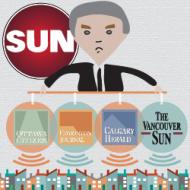 sun media ownership